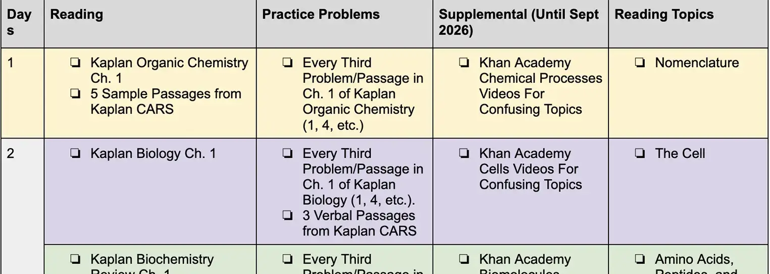 2023 Version of 100-Day MCAT Study Schedule - HPSA